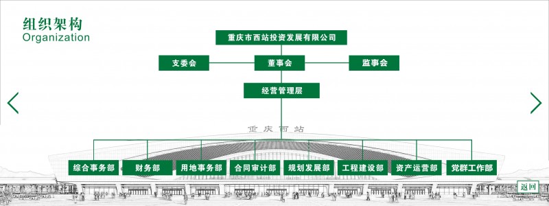 西投公司組織架構(gòu).jpg